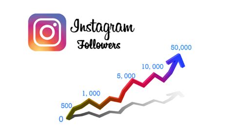 Increase Your Followers, Engagement And Sales On Instagram.